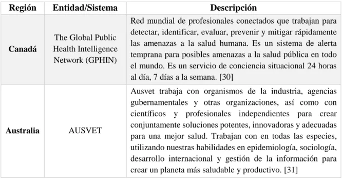 Tabla 4. Sistemas provenientes de bases de datos (Artículos) 