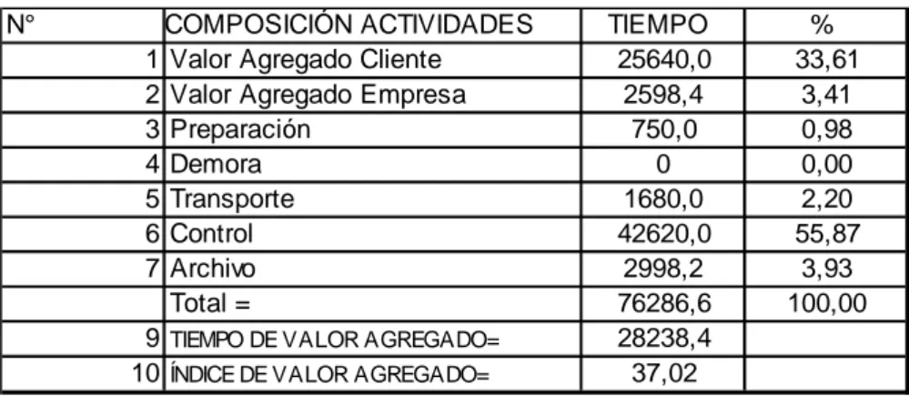 Tabla 3.5 Análisis de Valor Agregado Fundas con agogo rojo y verde de 2,5  Kg. situación actual 