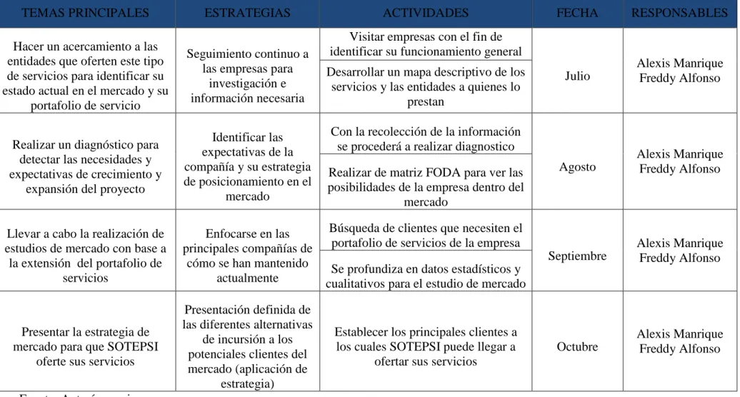 Tabla 1: Plan de trabajo 