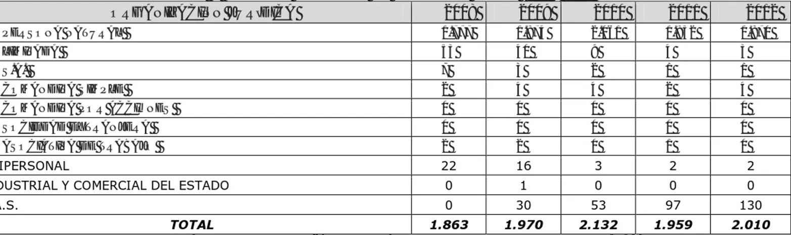 Tabla 4. Distribución Matriculados por Organización Jurídica (2008-2012) 