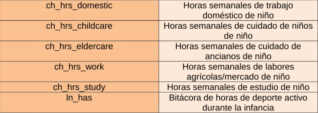 Tabla 3.3.3.2. Descripción de las variables independientes 
