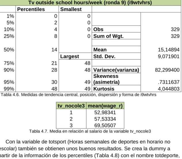 Tabla 4.7. Media en relación al salario de la variable tv_nocole3 