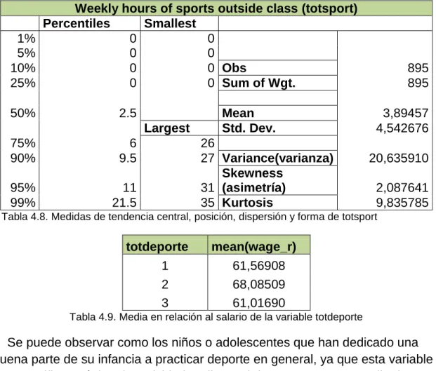 Tabla 4.9. Media en relación al salario de la variable totdeporte 