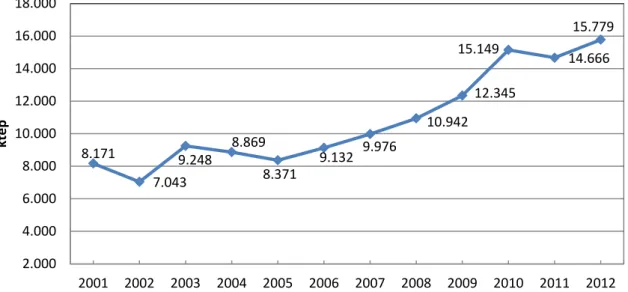 Gráfico 7: Contribución anual de las energías renovables como energía primaria 