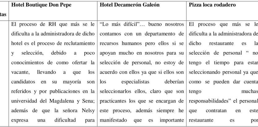 Tabla 5 Resultados del grupo focal 