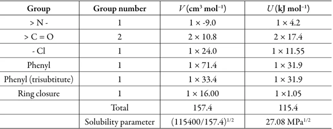 Table 2. Application of the Fedors’ method to estimate internal energy, molar volume, and Hilde- Hilde-brand solubility parameter of 3-chloro-N-phenyl-phthalimide (3).