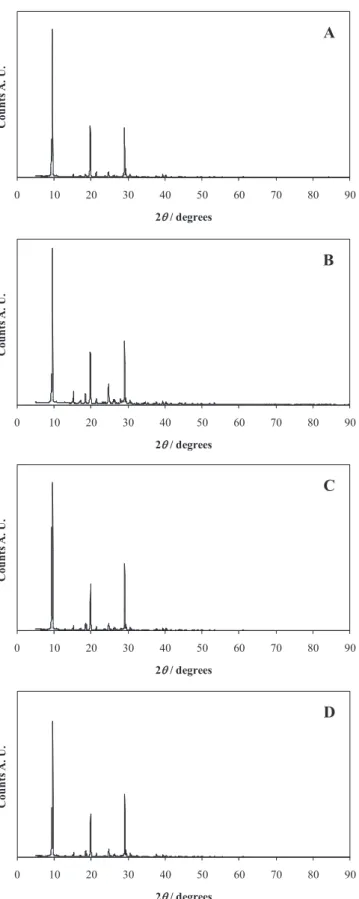 FIGURE 4. DSC analyses of sulfamethazine from the top to the bottom: original sample, solid phases of saturated solutions in pure water, pure methanol, and the mixture with w 1 = 0.50.