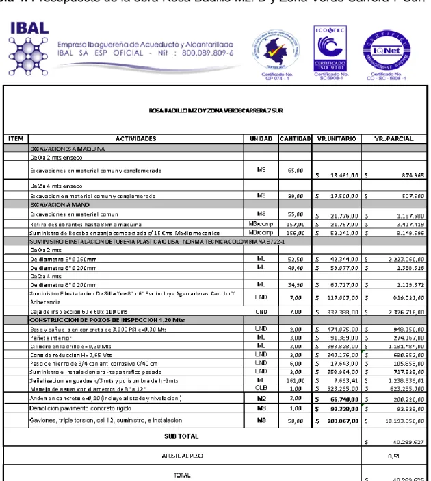 Tabla 4. Presupuesto de la obra Rosa Badillo Mz. D y Zona Verde Carrera 7 Sur. 