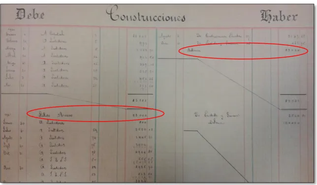 Ilustración 2: Major format gran 1921, p. 3 