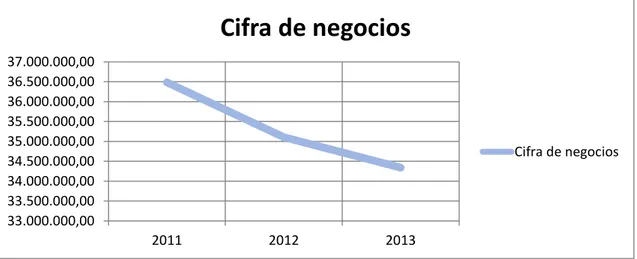 Tabla 6. Fuente: Elaboración propia. 