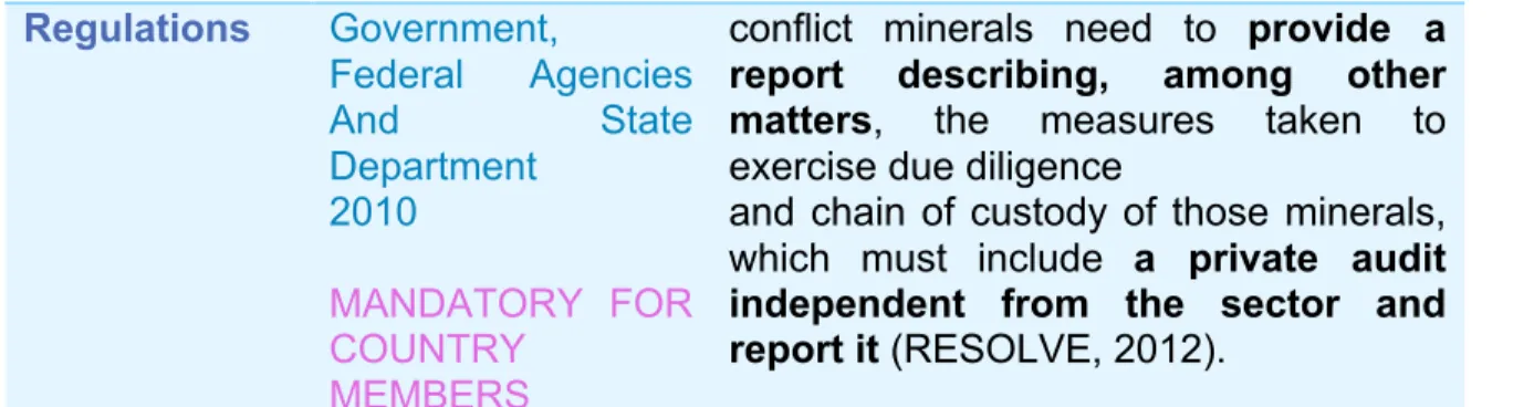 Figure 2 Steps OECD  