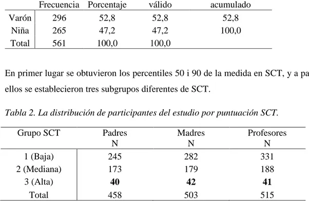 Tabla 1. La distribución de participantes en el estudio por sexos. 