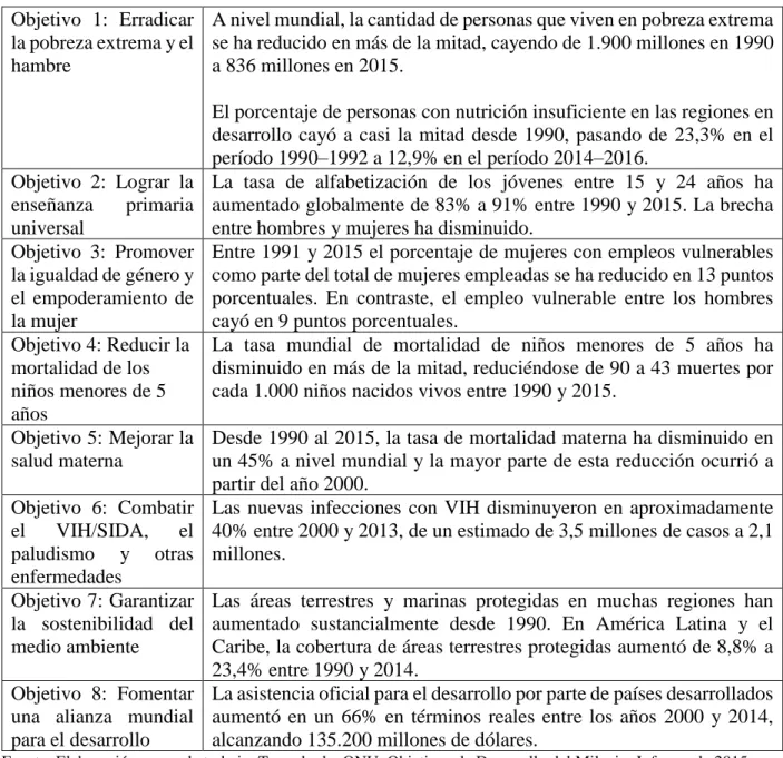 Tabla 2 Resultados generales de los objetivos del milenio. 