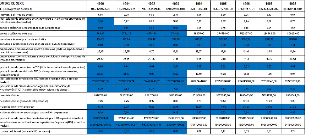 TABLA 1. DATOS ESTADÍSTICOS 