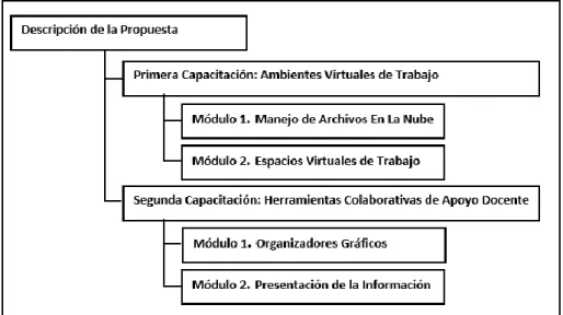 Figura 3. Descripción de la propuesta 