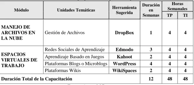Tabla 3 . Actividades propuestas en la primera capacitación 