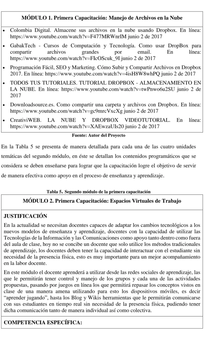Tabla 5 . Segundo módulo de la primera capacitación 
