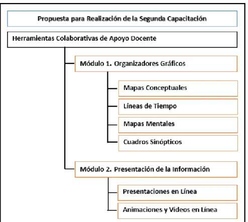 Figura 7. Segunda capacitación 