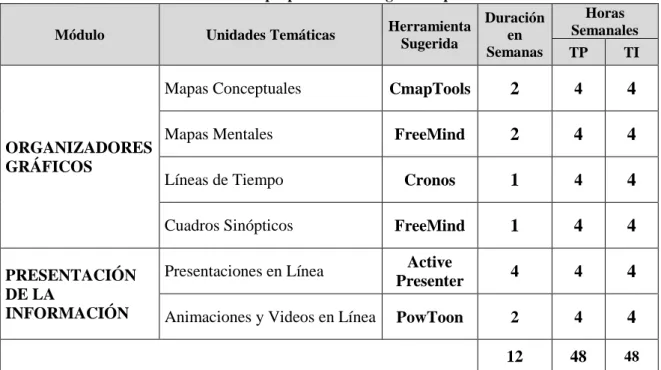 Tabla 6 . Actividades propuestas en la segunda capacitación 