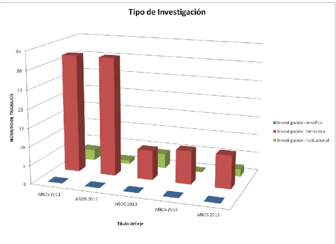 Figura 5 Tipo de Investigación 