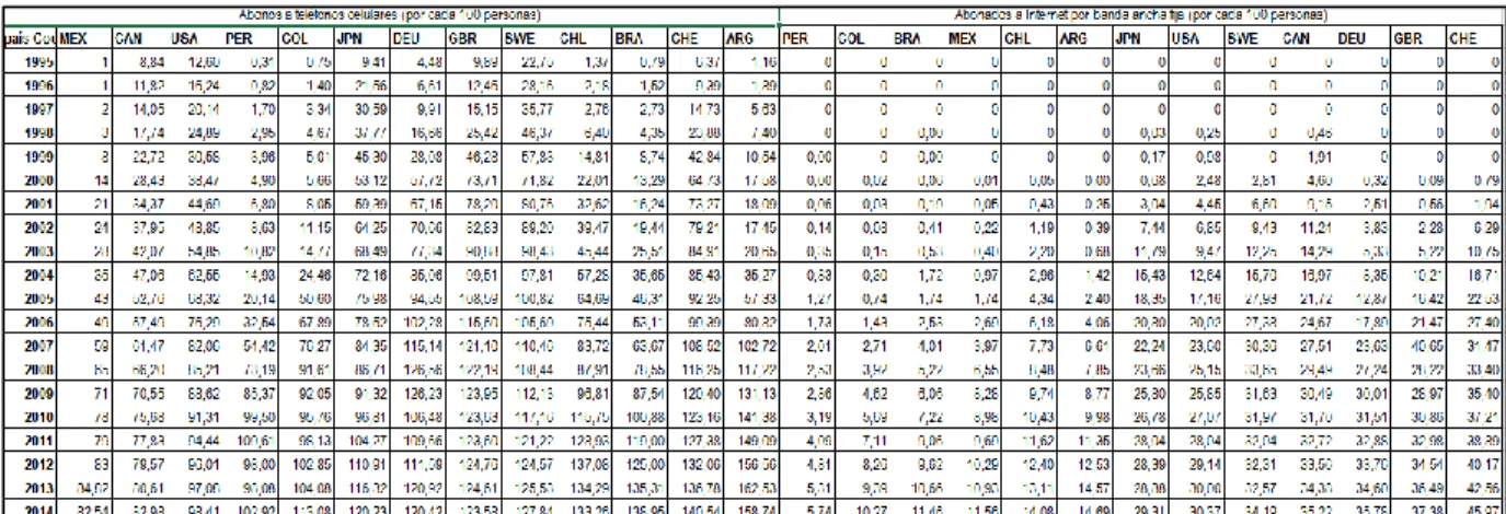 Tabla 3. Matriz de datos estadísticos en Excel 