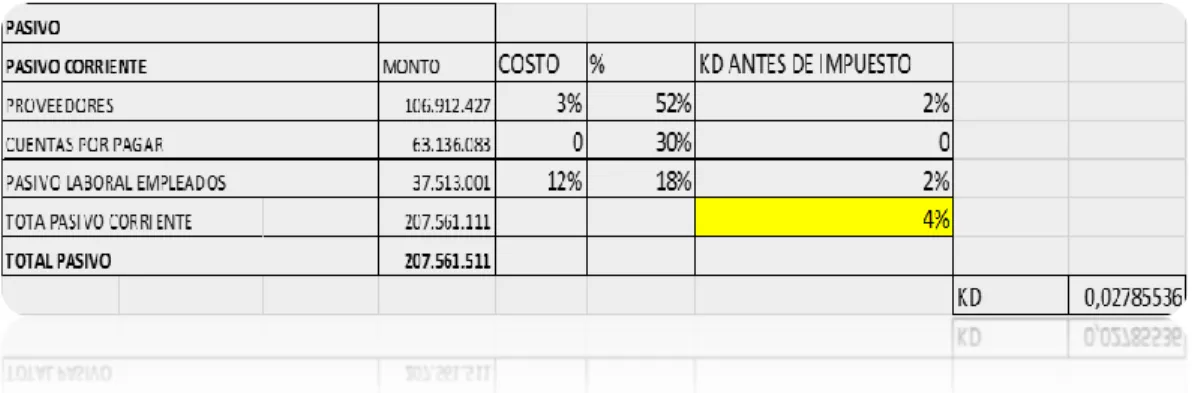 Gráfico 18. KD antes de impuesto 