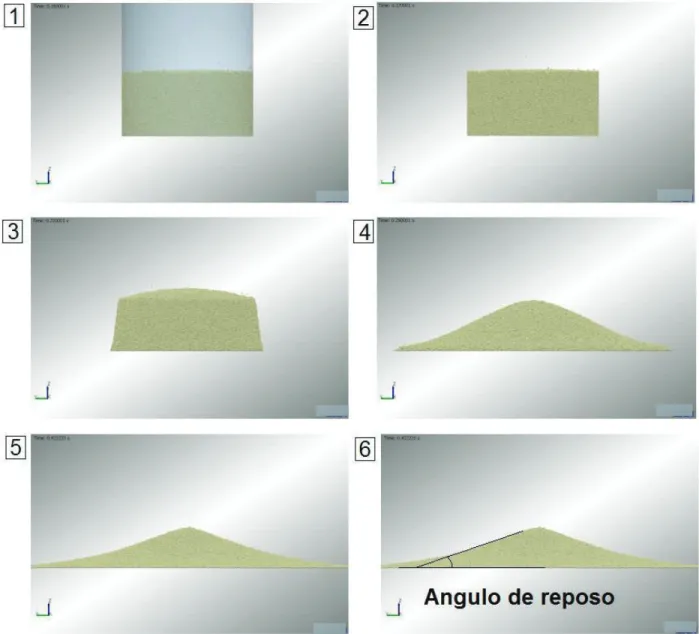 Figura 3.9. Secuencia de la simulación del ensayo. 