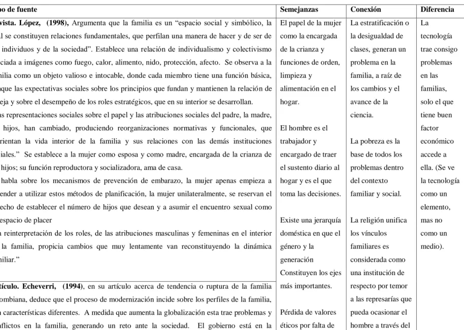 Tabla 9 Matriz descriptiva por tipo de fuente de información. 1990-1999 