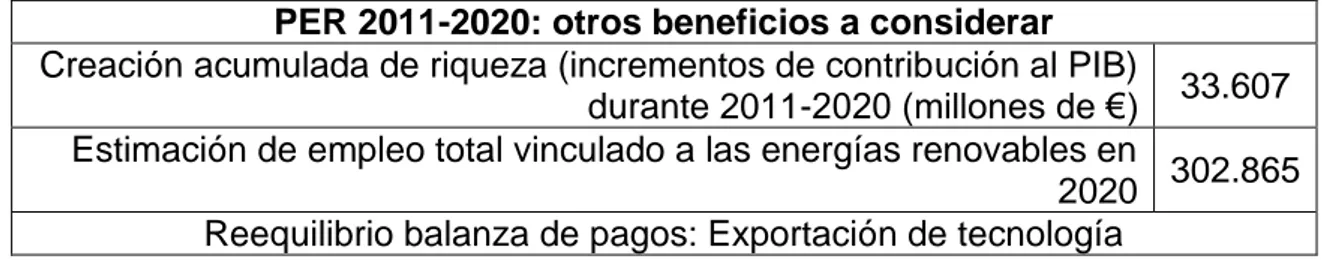 Tabla 5. PER 2011-2020: otros beneficios a considerar  PER 2011-2020: otros beneficios a considerar 