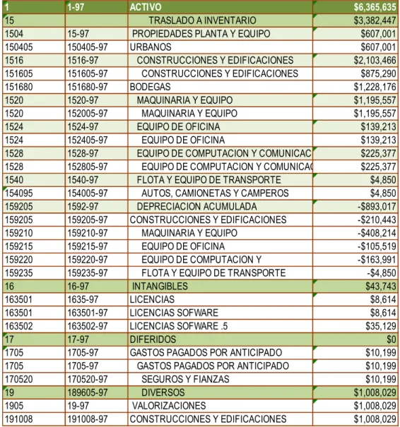 Tabla 3: Balance a Diciembre 31 de 2014 a norma local 
