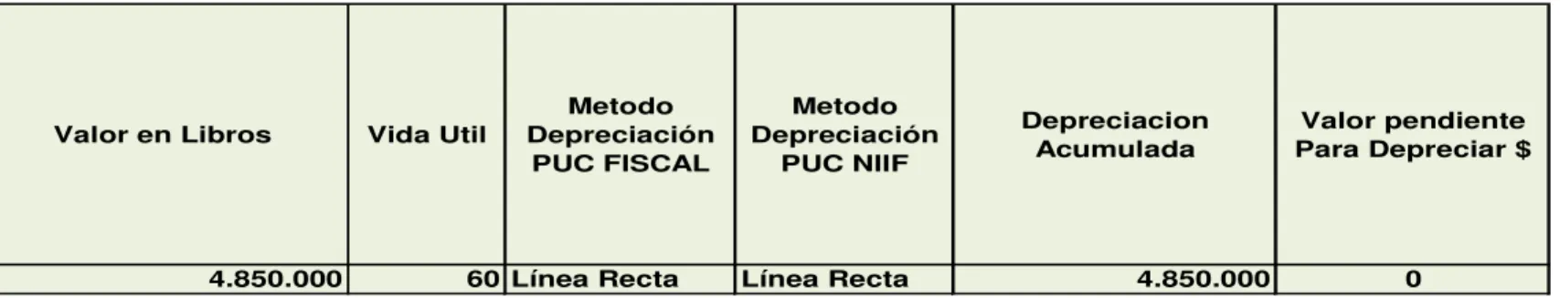 Tabla 9: Detalle componente Flota y Equipo de Transporte 