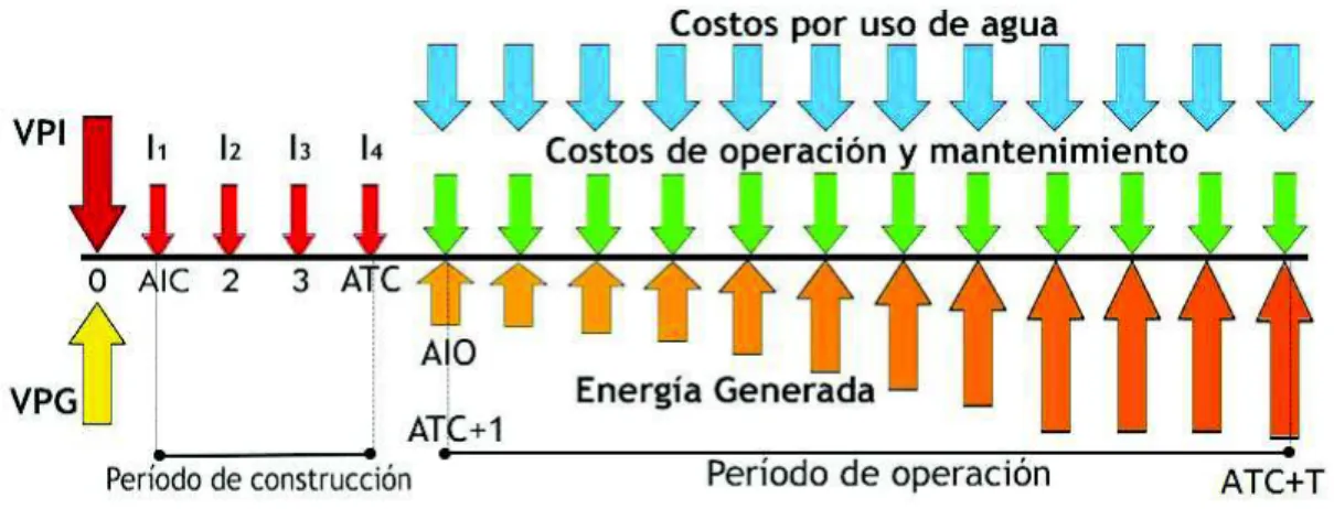 Figura 3.1. Período de análisis. Fuente: Elaboración propia  De modo que: ATC&gt;AIC, AIO≥(ATC+1) y (ATC+T)&gt;(ATC+1) 