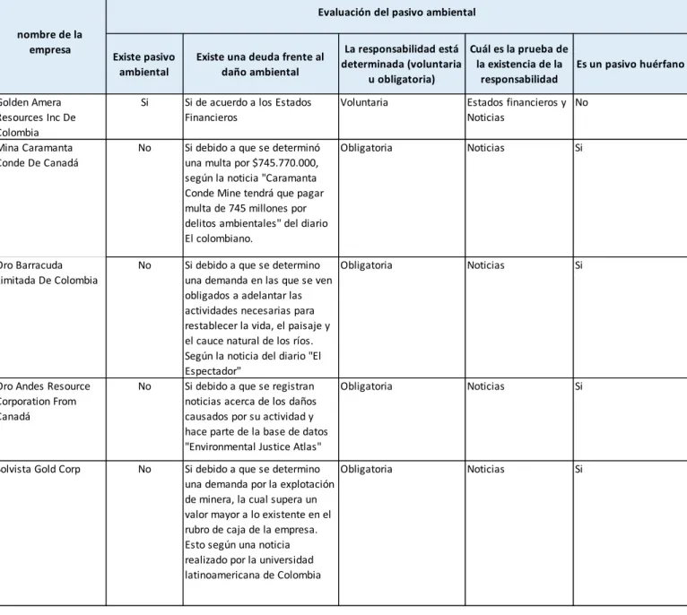 Tabla 4. Herramienta de indagación Evaluación del pasivo Ambiental 