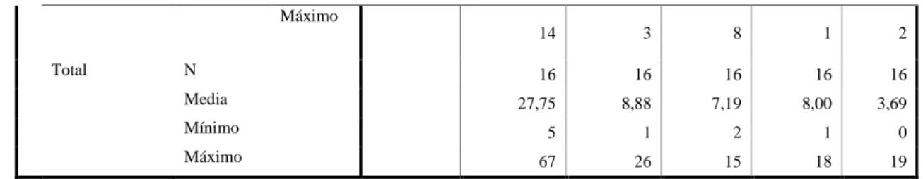 Tabla 8. Prueba de homogeneidad de varianzas