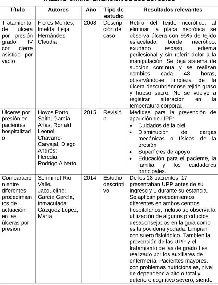 TABLA 1. CARACTERIZACIÓN DE LOS ESTUDIOS  Título  Autores  Año  Tipo de 