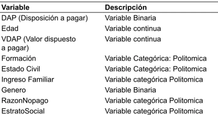 Tabla 1. Descripción de las variables intervinientes