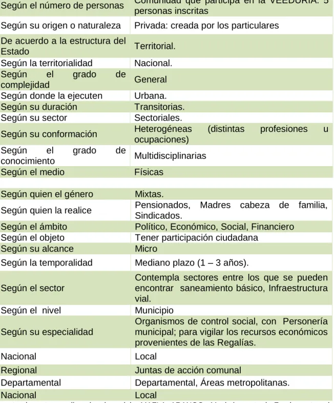 Tabla 5. Seguimiento a la veeduría. 