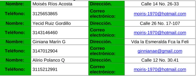 Cuadro 7. Información de dirigentes de la veeduría. 