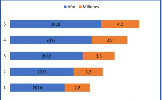 Figura 1. Movilidad de extranjeros a Colombia. 