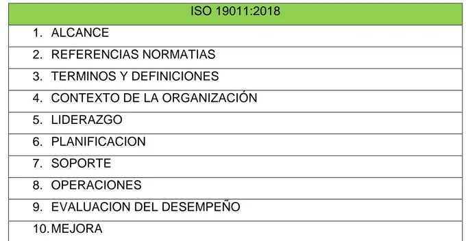 Tabla 2 Configuración de la norma ISO 19011:2018  ISO 19011:2018  1.  ALCANCE  2.  REFERENCIAS NORMATIAS   3
