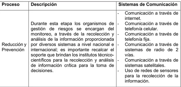 Tabla 1.2. Sistemas de Comunicaciones para ejecución de procesos de Gestión de  Riesgos [2] 