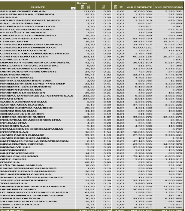 Figura 11 Deterior de cartera Plan de Mejora
