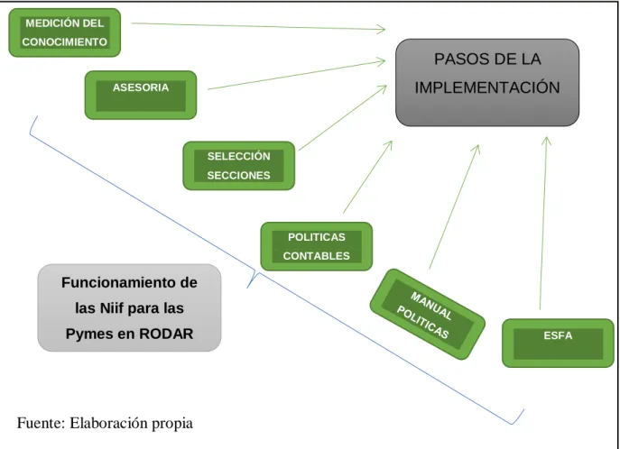 Figura  2  Mapa de Procesos 