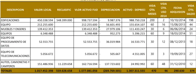Figura 5. Movimiento ESFA 1  