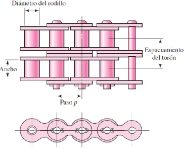 Figura 1.10. Identificación de las dimensiones de una cadena de doble torón. [17] 