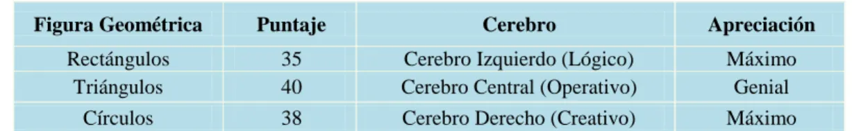 Tabla 5. Escala de Intensidad  (Gregori, 2002) 
