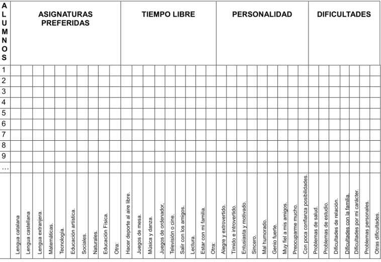 TABLA DE RECOGIDA DE DATOS. 
