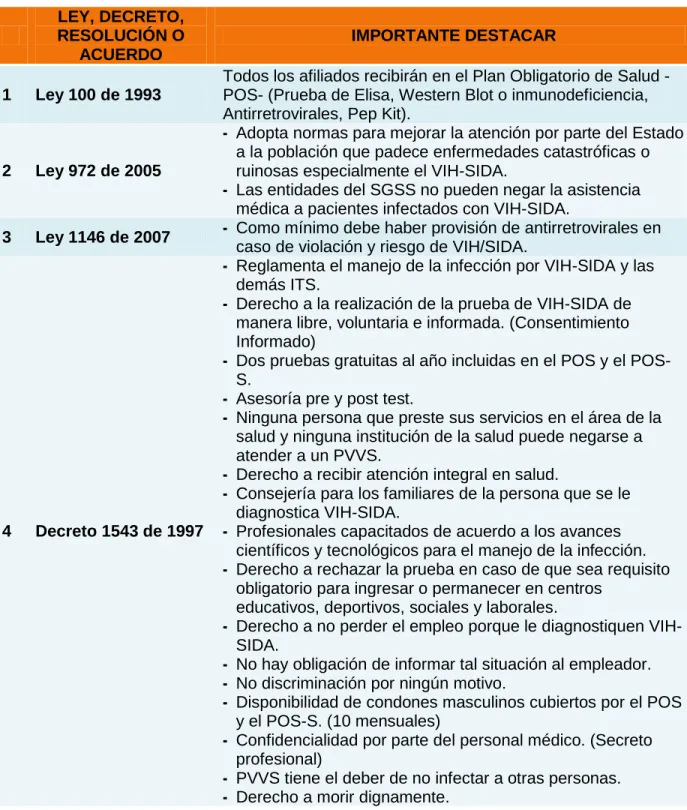 Tabla 5 Normas del ámbito nacional  LEY, DECRETO, 