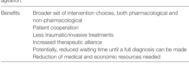 TAbLe 1 | Benefits and risks of an earlier intervention during an episode of  agitation.