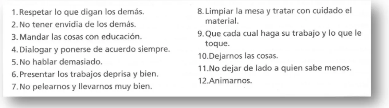 Tabla 1. Cargos y responsabilidades de los miembros del equipo. Tomada de 9 ideas clave